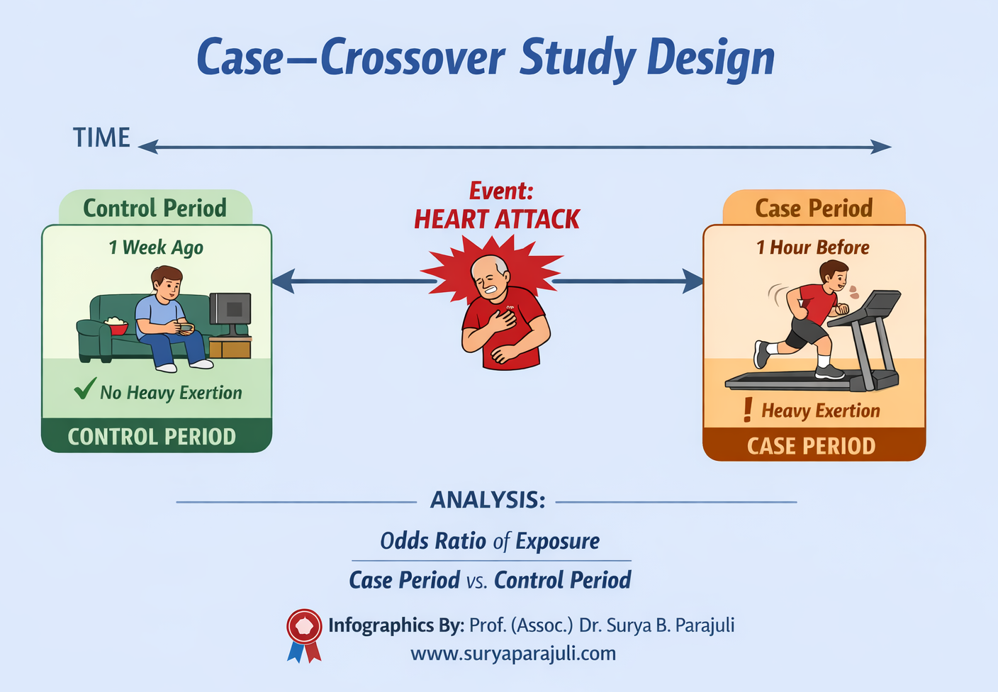 Case–crossover study